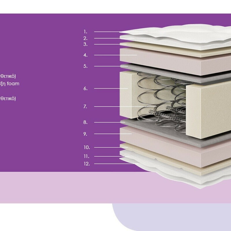 Chic Strom Fresh Υπέρδιπλο Ορθοπεδικό Στρώμα 160x200x27cm με Ελατήρια